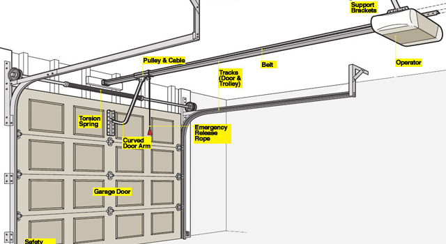How To Install A Garage Door Opener ?