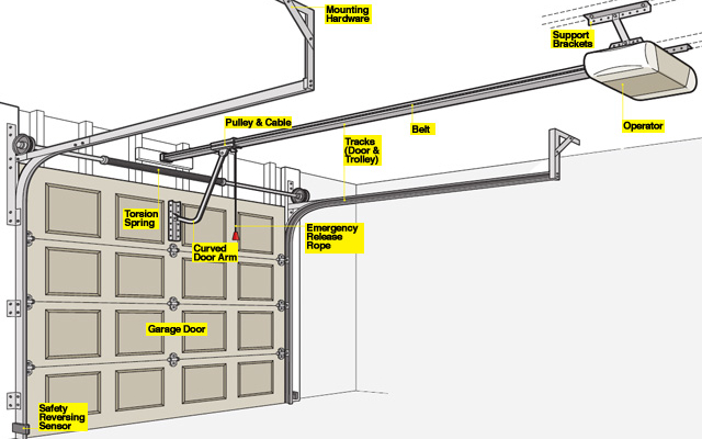 How To Install A Garage Door Opener ?